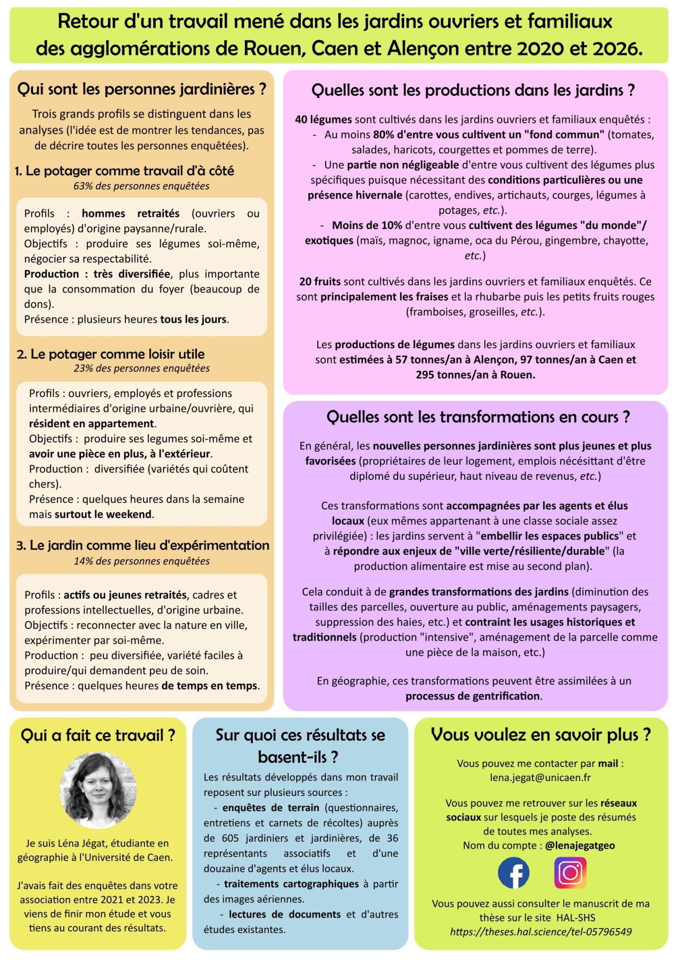Affiche associations Lena Jegat 2026